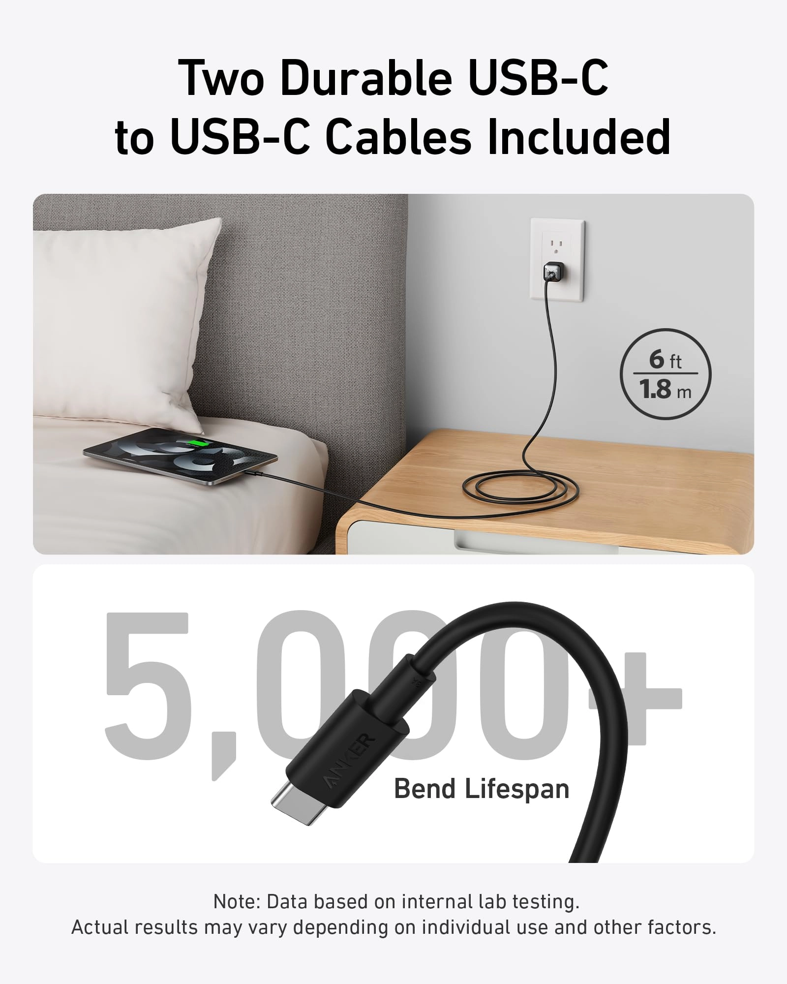 Anker <b>511</b> Charger (Nano Pro) with 6 ft USB-C Cable(2-Pack)