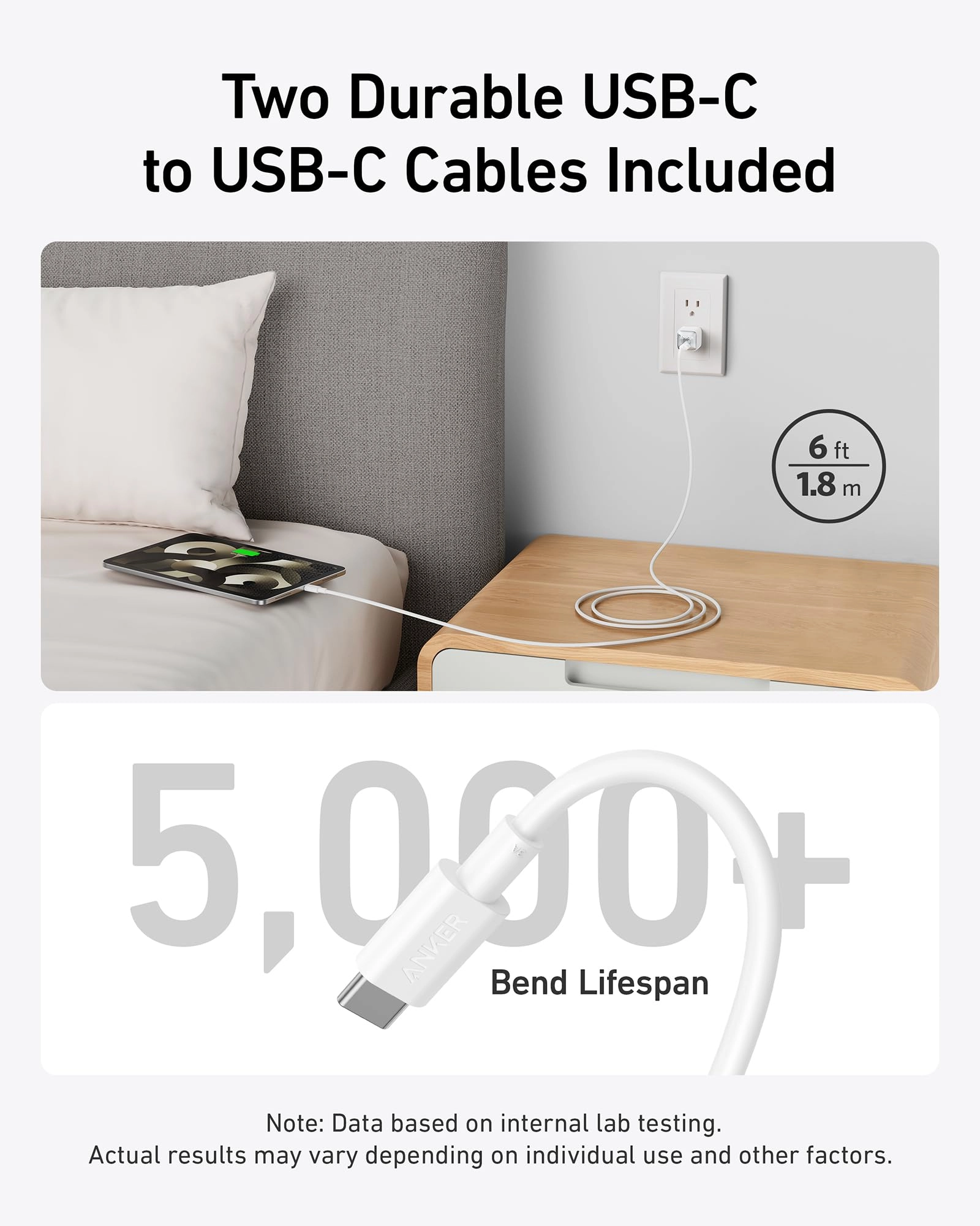 Anker <b>511</b> Charger (Nano Pro) with 6 ft USB-C Cable(2-Pack)